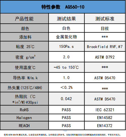 AG560-10無硅導熱膏參數