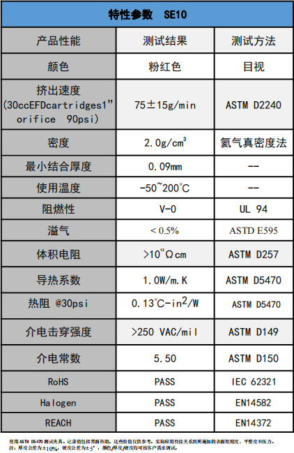 SE10導熱凝膠參數