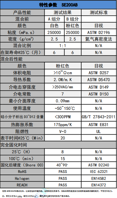 SE200AB導熱凝膠參數(shù)