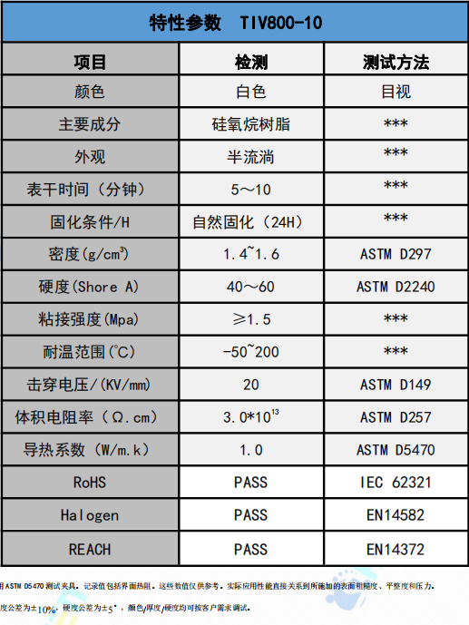 TIV800-10導熱膠參數