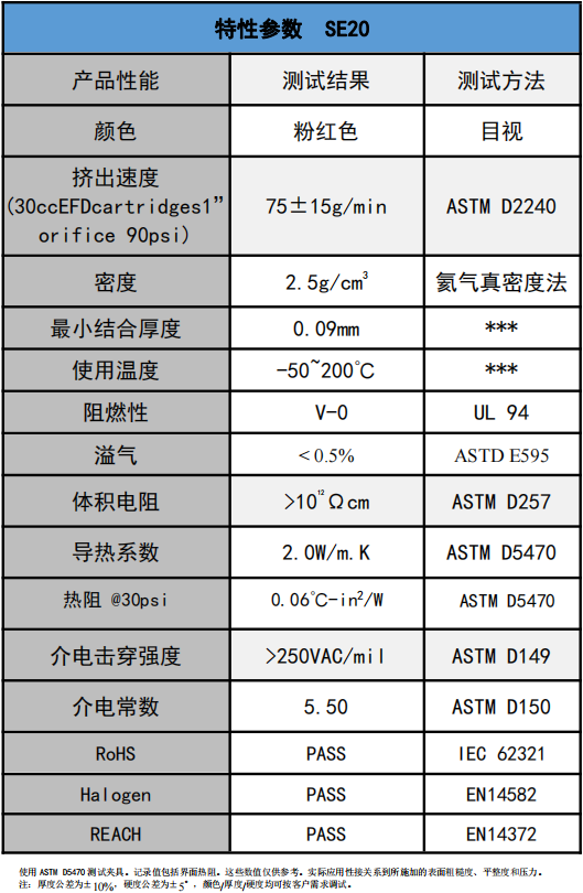 SE20導熱凝膠參數