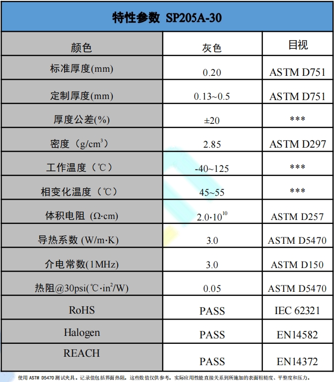 SP205A-30導熱相變材料參數.png