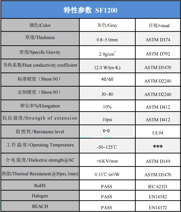 SF1200導熱硅膠片參數(shù).png