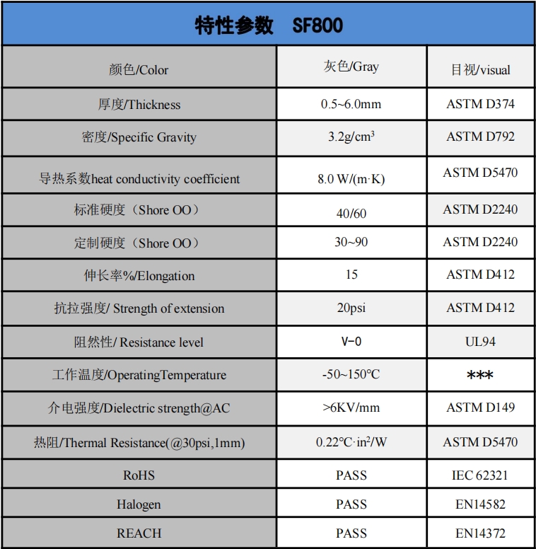 SF800導熱硅膠片參數.png