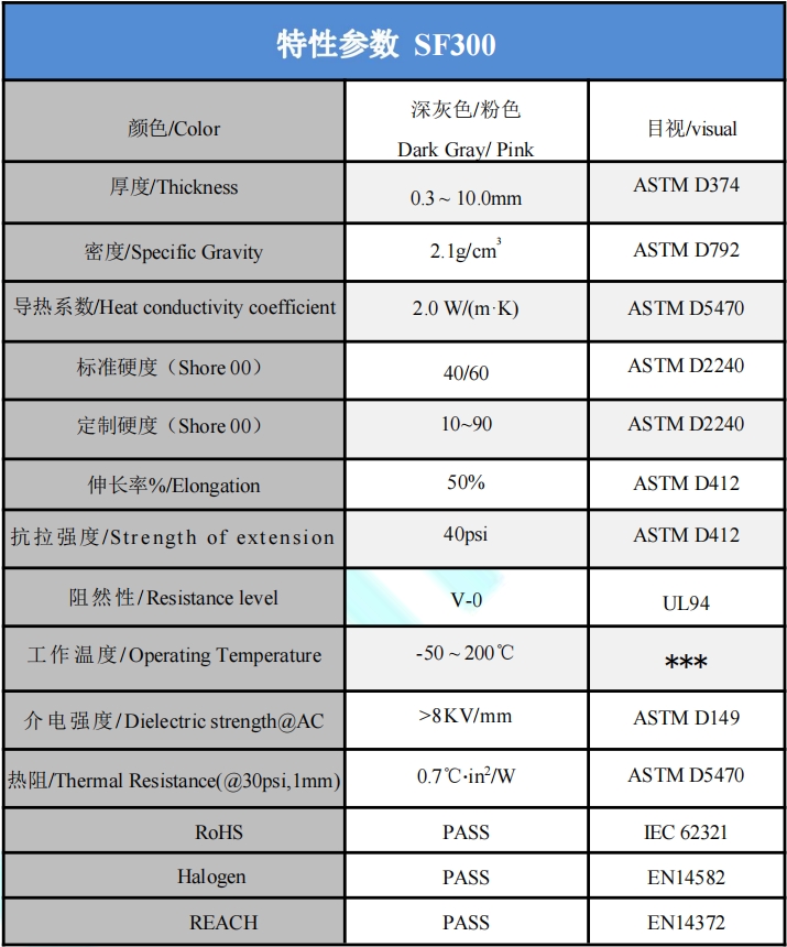 SF300導熱硅膠片參數.png