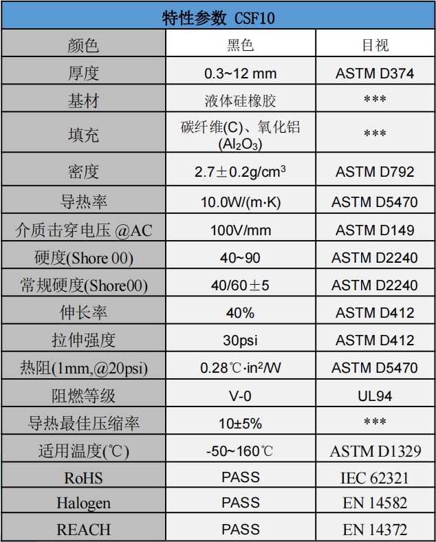 CSF10碳纖維導熱墊片參數.png