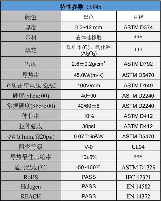 CSF45碳纖維導熱墊片參數.png