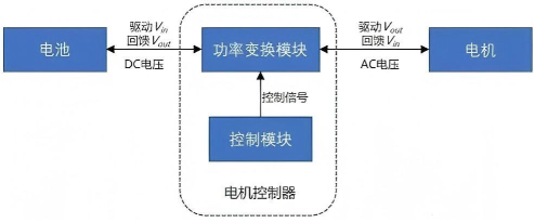 電機控制器原理圖