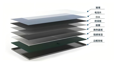 PVT光伏板結(jié)構(gòu)圖 PVT光伏板結(jié)構(gòu)圖
